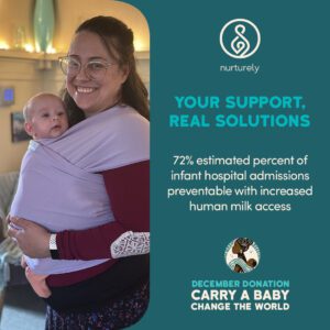 Nurturely is supporting human milk access because it reduces infant hospital admissions.